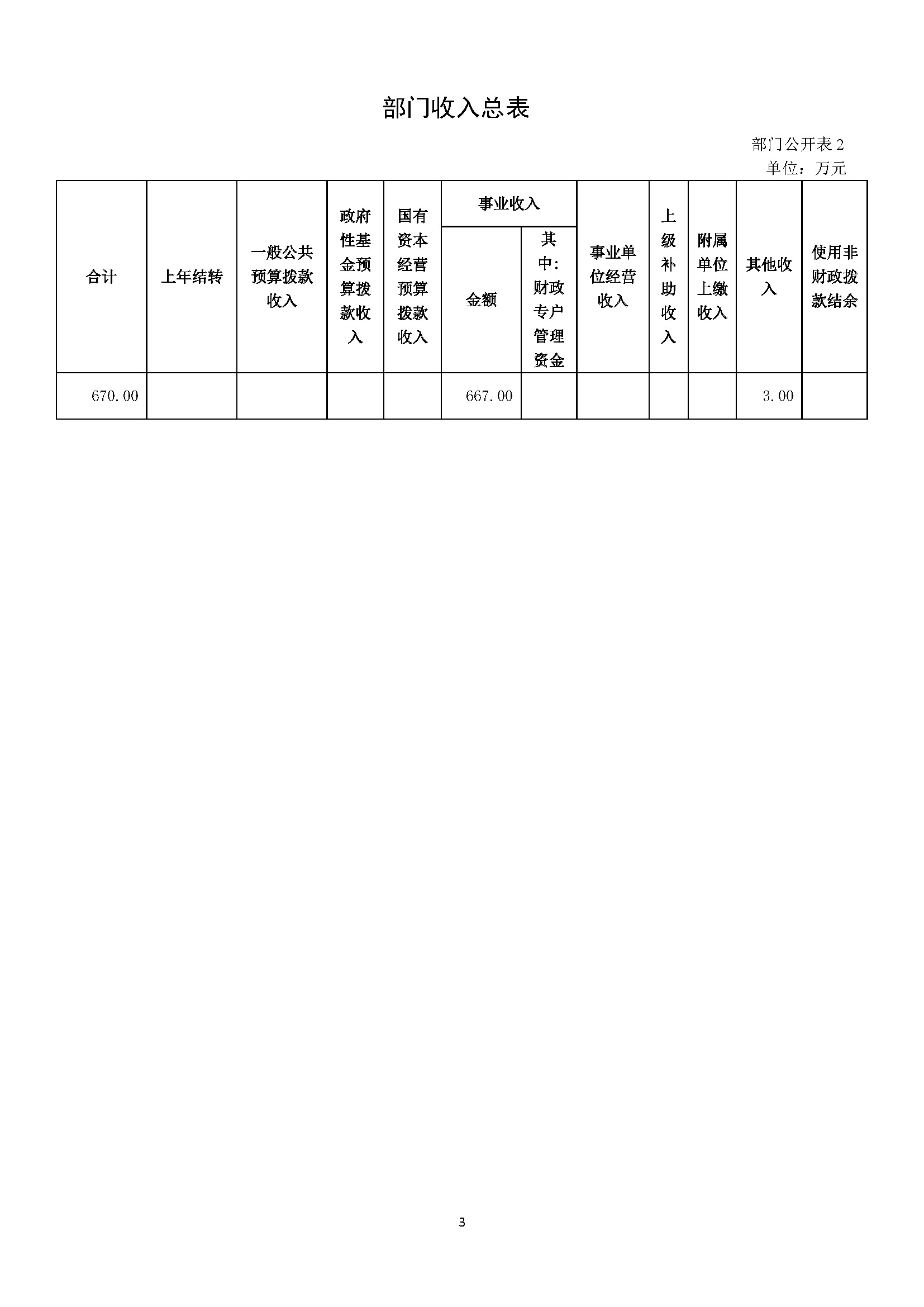 中国法学杂志社2026年预算公开_页面_05.jpg